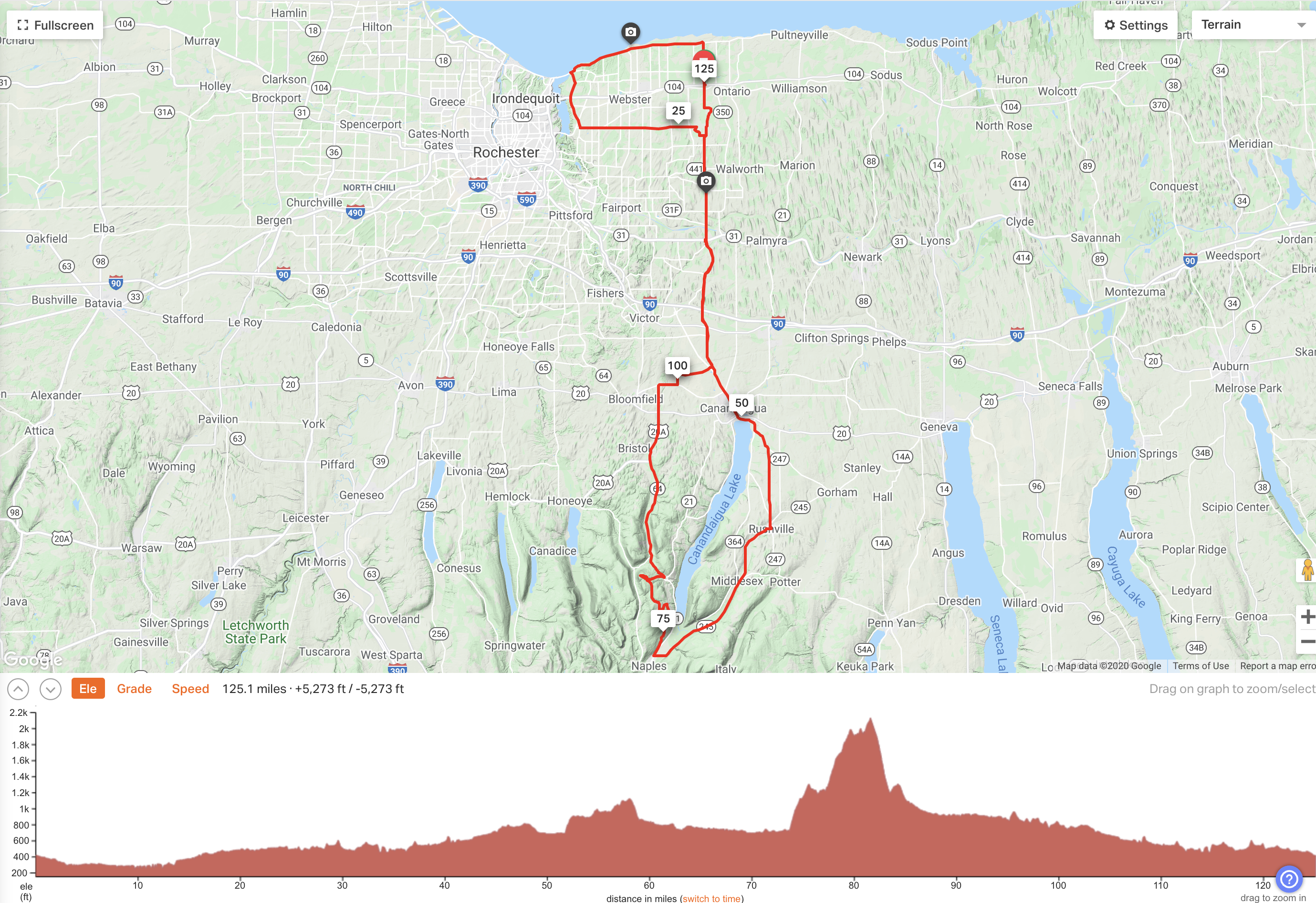 Ride with GPS route for 200LR_1